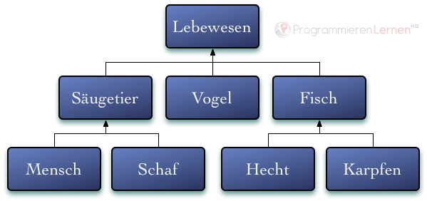 Autobiografische Updates: Jahresbriefe zur Bewältigung