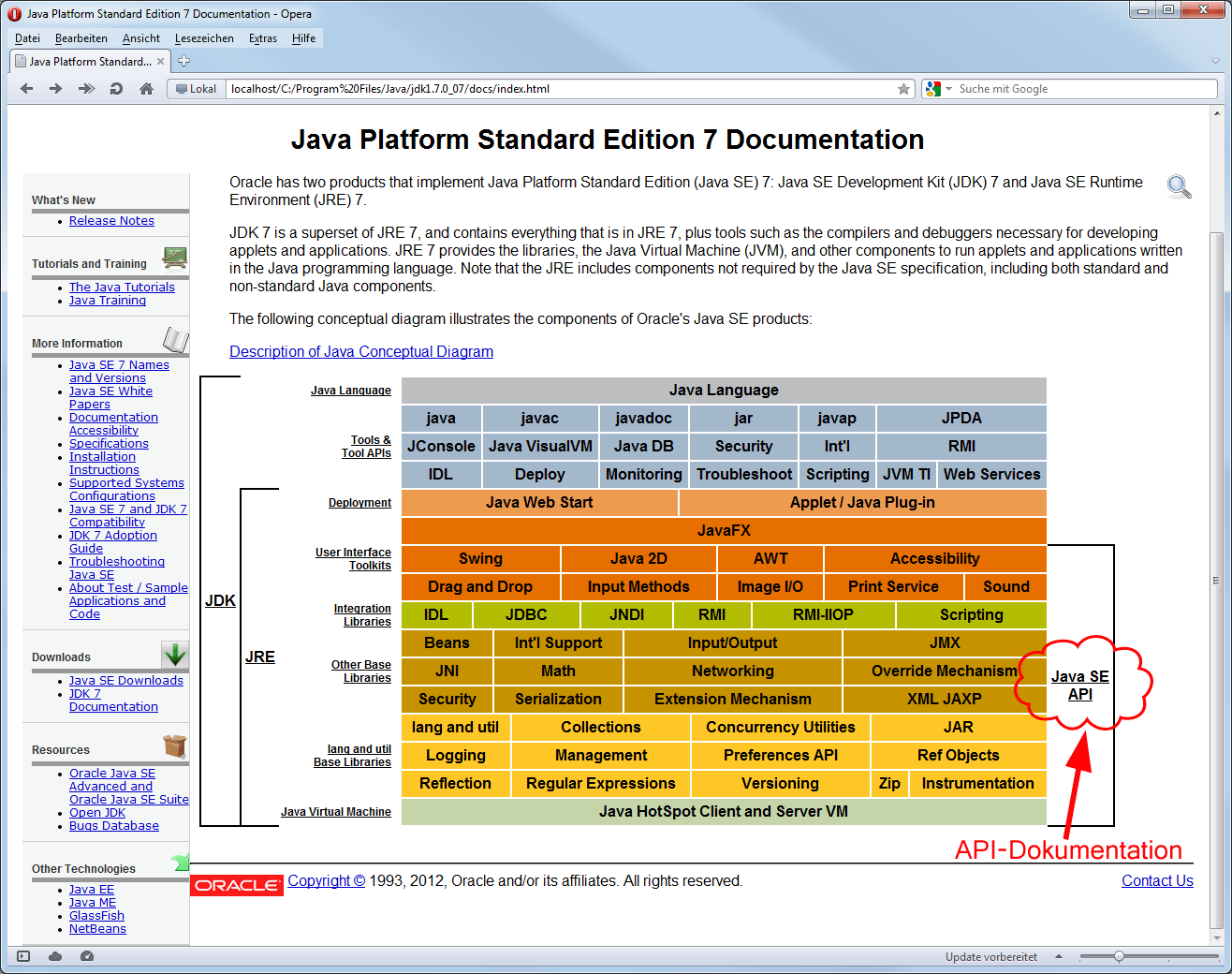 Java-Dokumentation des JDK Startseite Java-Dokumentation des JDK Startseite