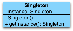 Singleton UML Diagramm