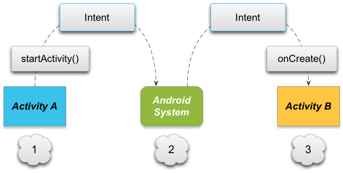 android_implizit_intent